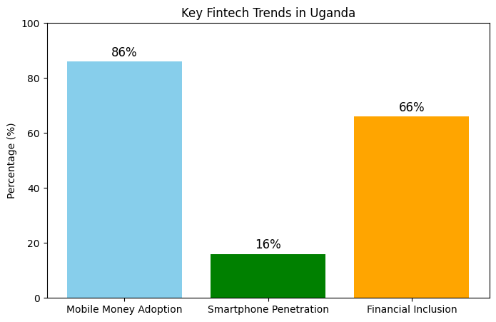 Leveraging Market Research for Fintech Opportunities in Uganda